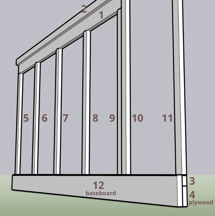 Sketch up diagram of how to build a cabinet